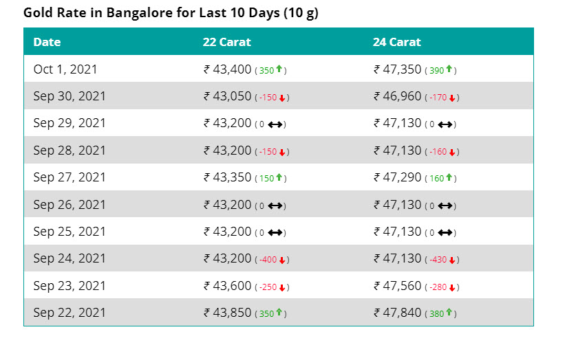 gold rate1