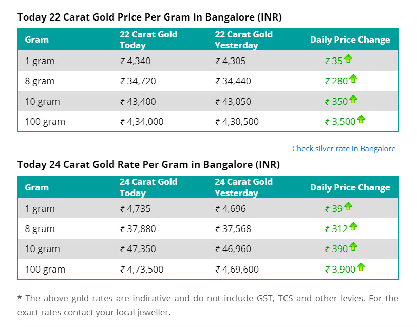 gold rate2