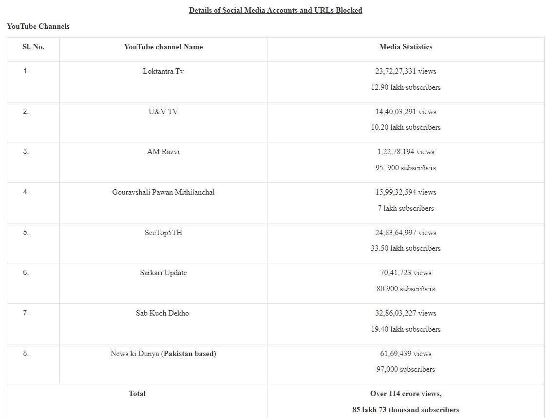 yt list