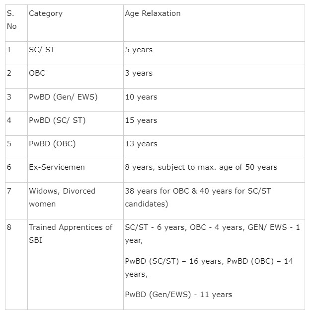 State Bank of India clerk-notification-2023