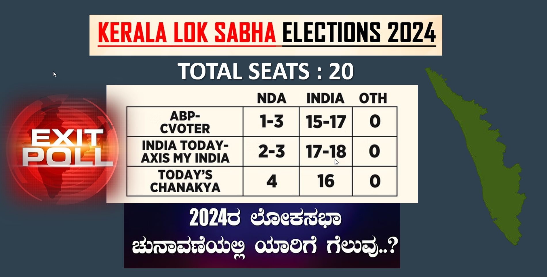 kerala exit poll
