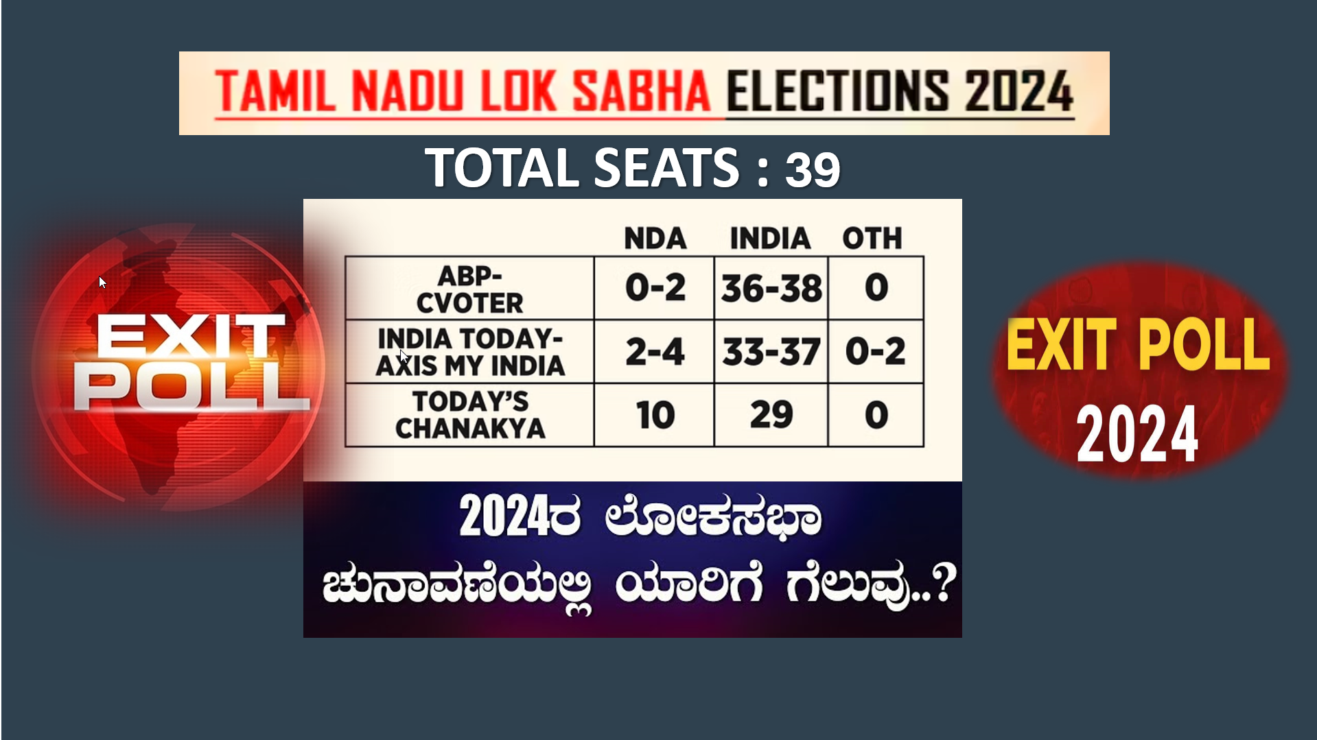 tamilnadu exit poll